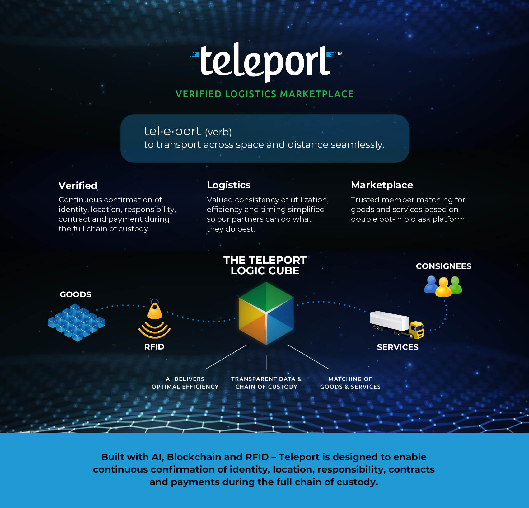 Teleport Pitch Development and Brand Strategy