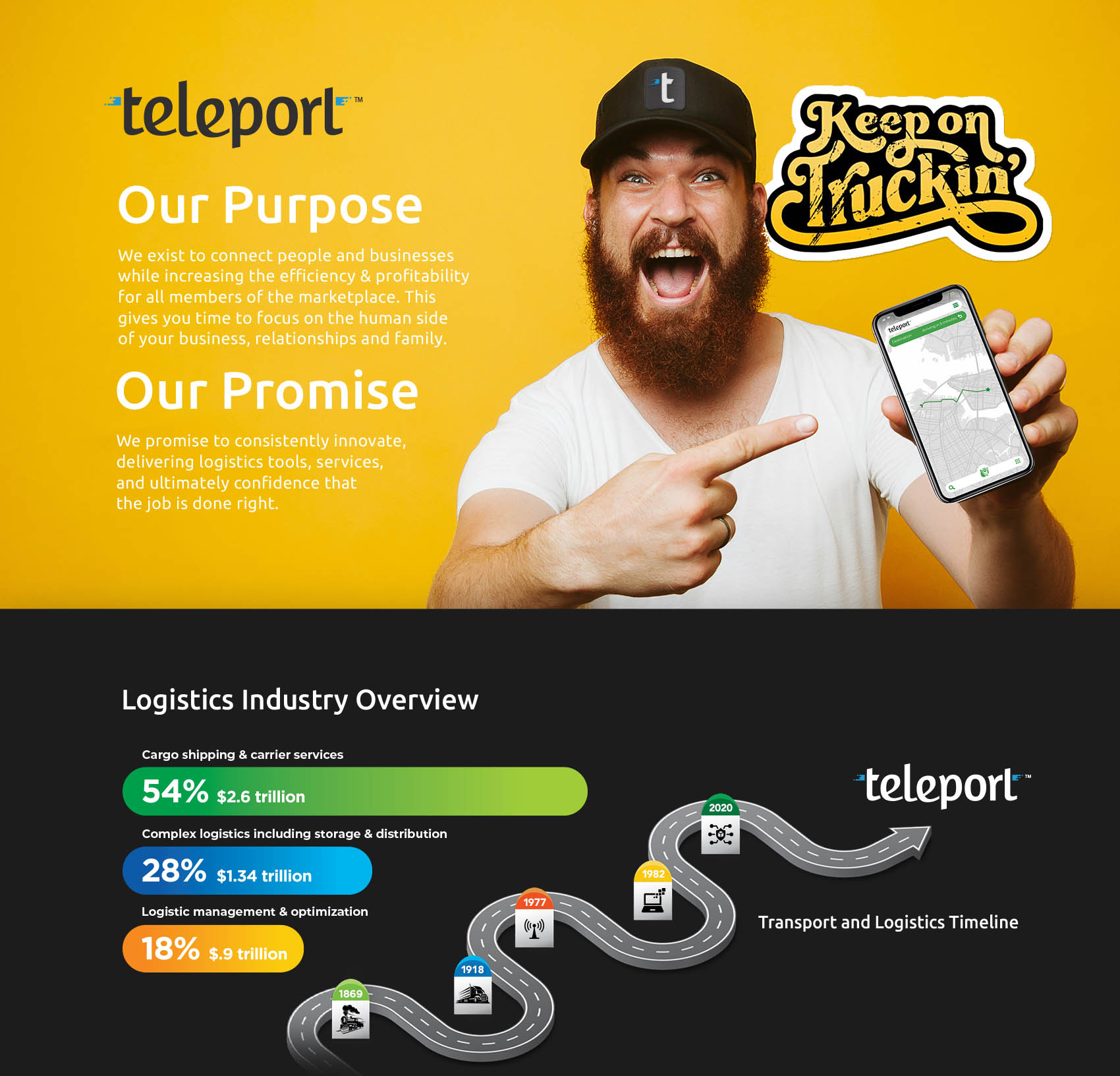 Teleport Our Purpose - Our Promise - Brand Strategy